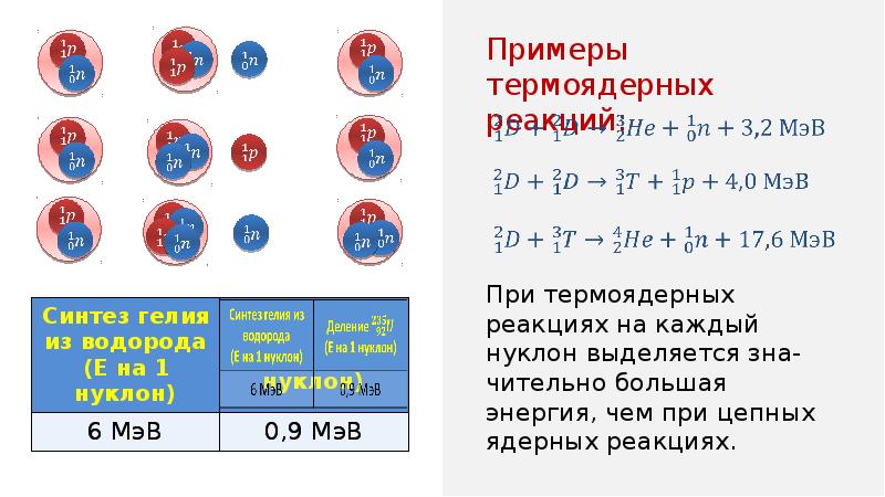 Презентация термоядерная реакция источники энергии солнца и звезд