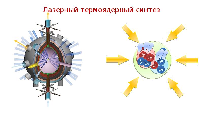 Презентация термоядерная реакция источники энергии солнца и звезд