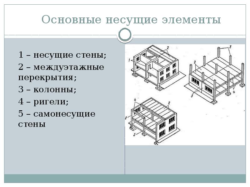 Конструктивные системы зданий