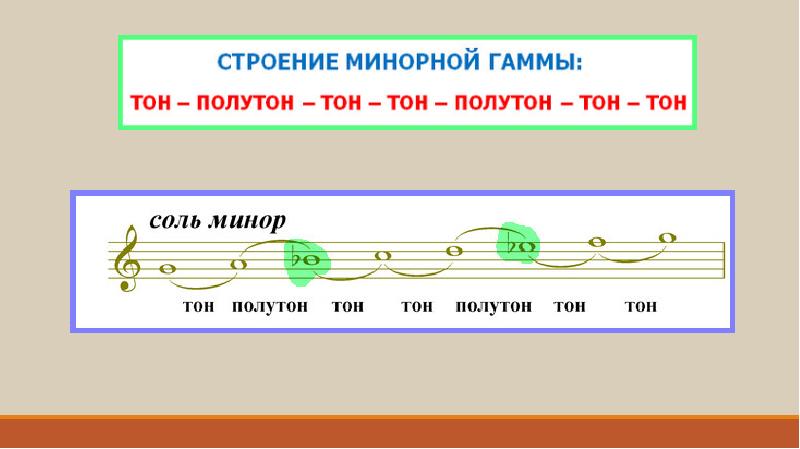 Нарисовать забавные портреты синьора мажора и синьора минора