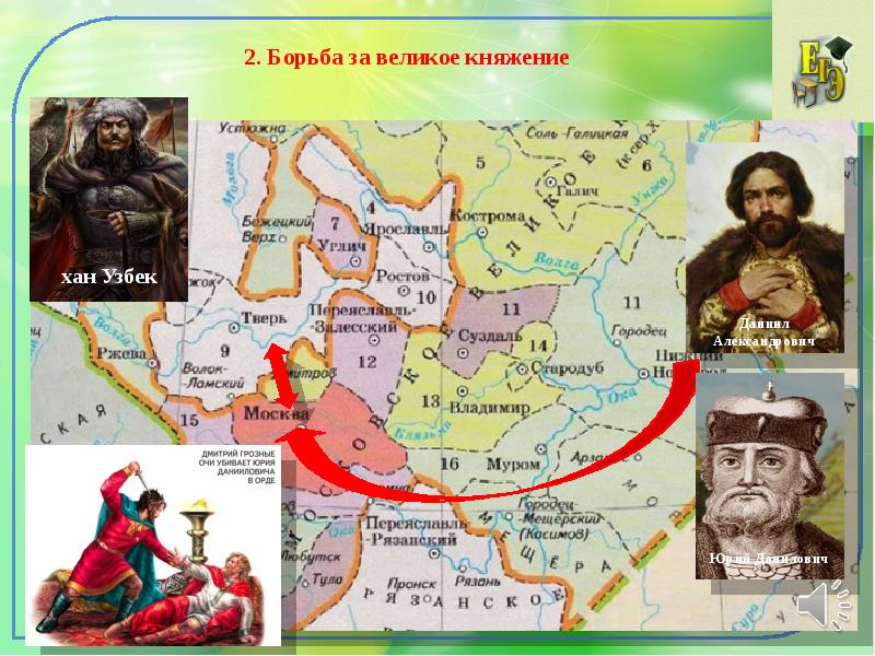Тест по истории россии усиление московского княжества