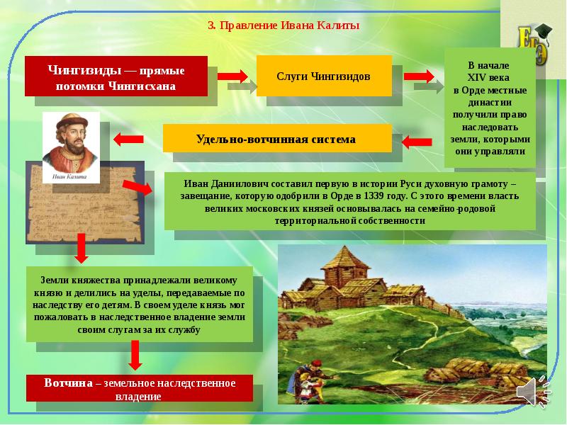 Правление ивана калиты 6 класс презентация