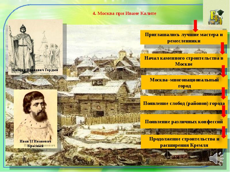 Конспект усиление московского княжества 6 класс торкунов