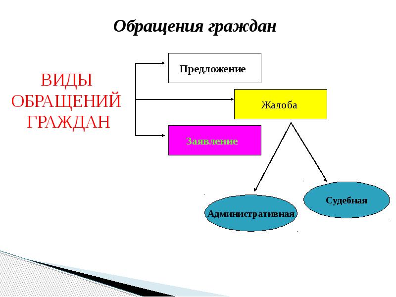 Схема способы обеспечения законности в государственном управлении