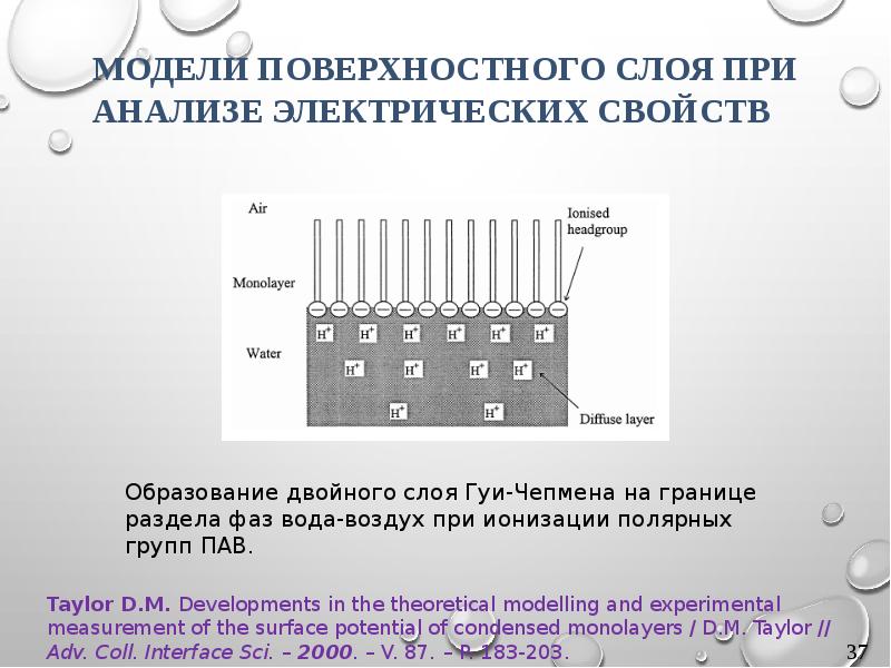 Поверхностный потенциал. Образование двойного электрического слоя на границе раздела фаз.. Межфазный слой. Слой гуи Чепмена. Теория гуи Чепмена ДЭС.