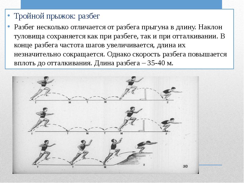 Тройной прыжок презентация