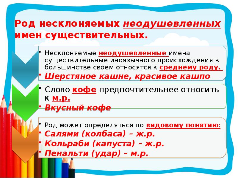 Русский язык 5 класс тема несклоняемые существительные. Род несклоняемых имен существительных. Таблица несклоняемых имен существительных. Род несклоняемых имен. Несклоняемые имена существительные урок.