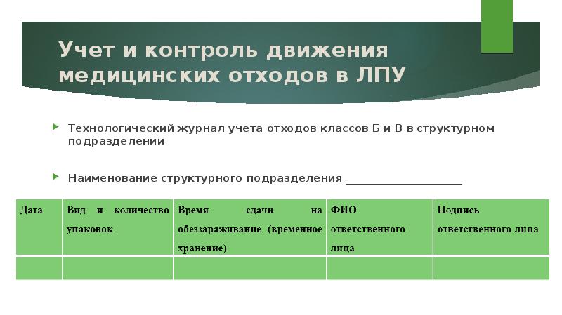 Схема движения медицинских отходов в лпу образец