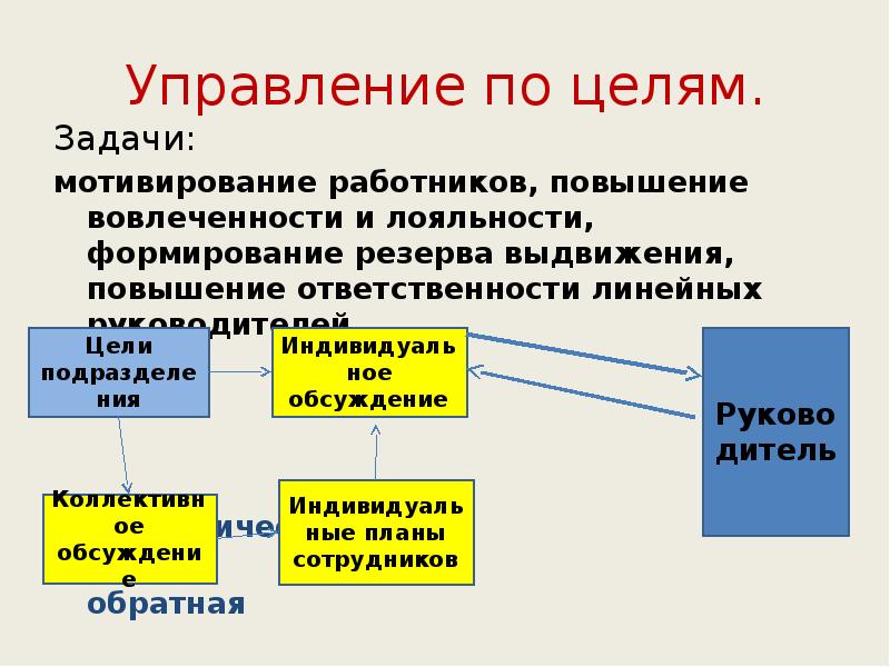 Управление по целям.
Задачи:
мотивирование работников, повышение вовлеченности и лояльности, Управление по целям.
Задачи:
мотивирование работников, повышение вовлеченности и лояльности,