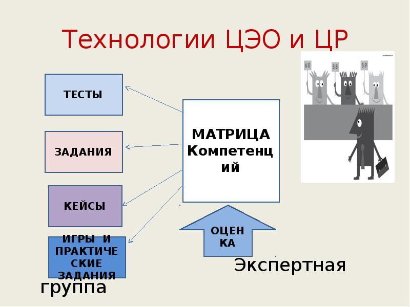 Технологии ЦЭО и ЦР
Технологии ЦЭО и ЦР