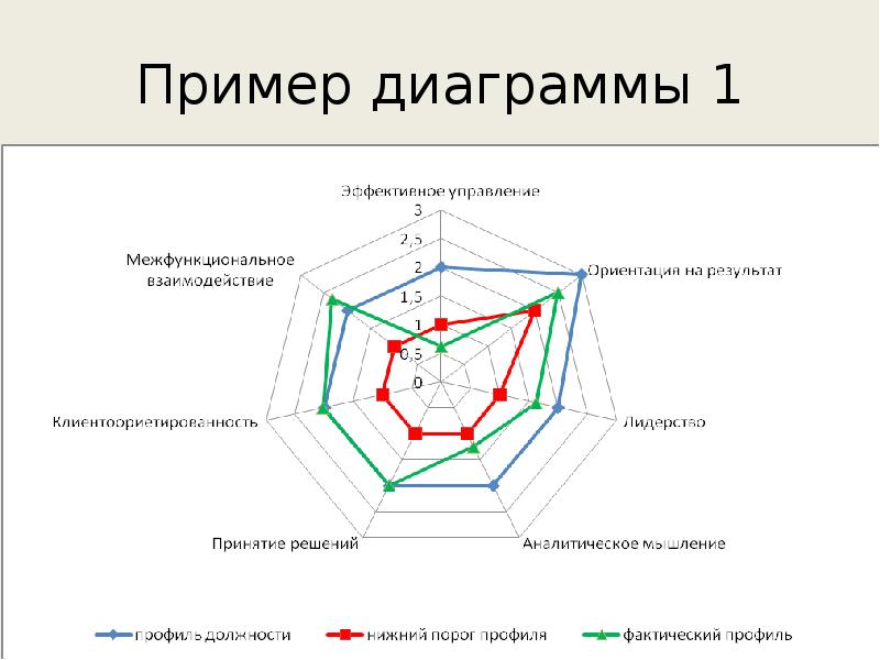 Пример диаграммы 1 Пример диаграммы 1