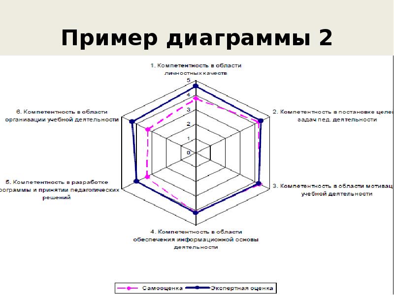 Пример диаграммы 2 Пример диаграммы 2