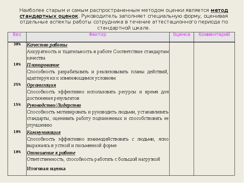 Наиболее старым и самым распространенным методом оценки является метод стандартных оценок. Наиболее старым и самым распространенным методом оценки является метод стандартных оценок.