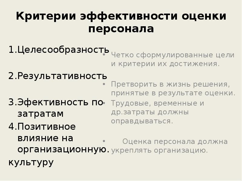 Критерии эффективности оценки персонала
1.Целесообразность
2.Результативность
3.Эфективность по затратам
4.Позитивное влияние Критерии эффективности оценки персонала
1.Целесообразность
2.Результативность
3.Эфективность по затратам
4.Позитивное влияние