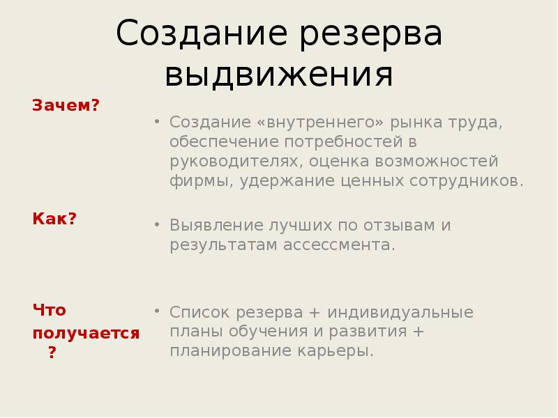 Создание резерва выдвижения
Зачем?
Как?
Что
получается? Создание резерва выдвижения
Зачем?
Как?
Что
получается?