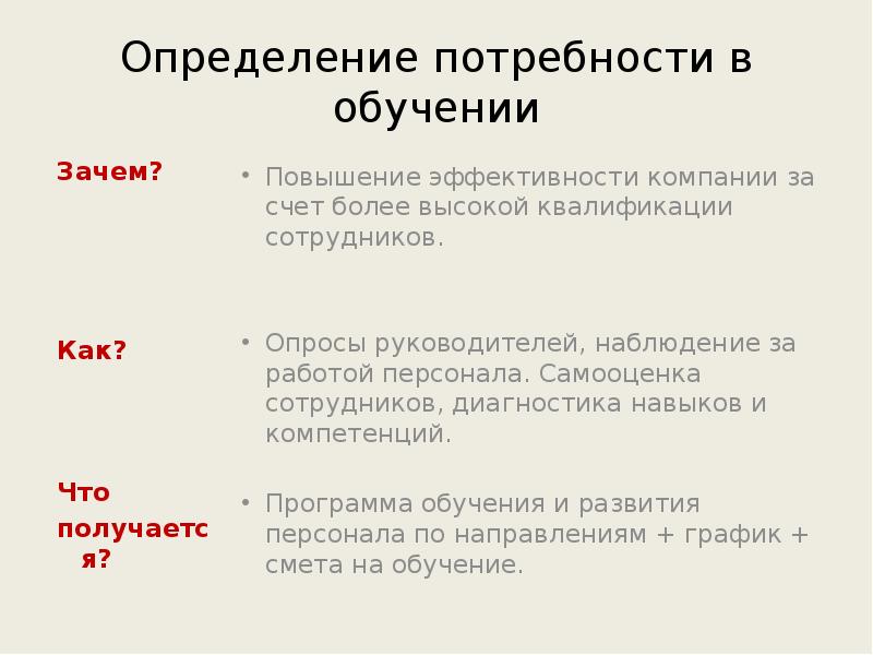 Определение потребности в обучении
Зачем?
Как?
Что
получается? Определение потребности в обучении
Зачем?
Как?
Что
получается?