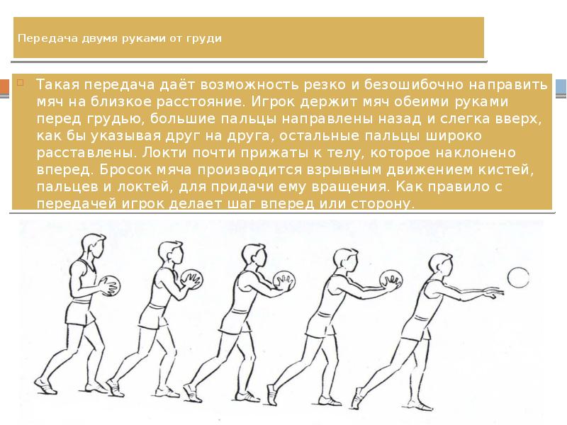 Обучение каждому приему осуществляется в соответствии с общей схемой в баскетболе