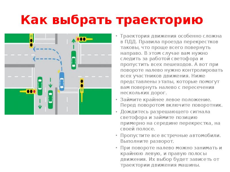 Виды перекрестков пдд в картинках и с пояснениями