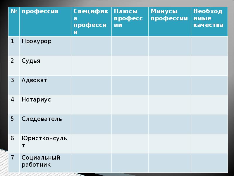 Виды юридических профессий презентация