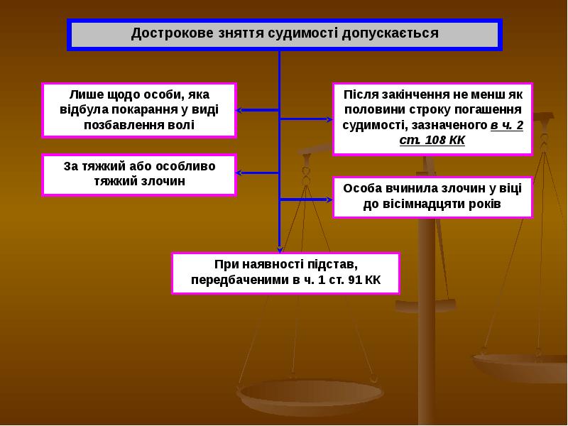 Реферат: Осудність Обмежена осудність