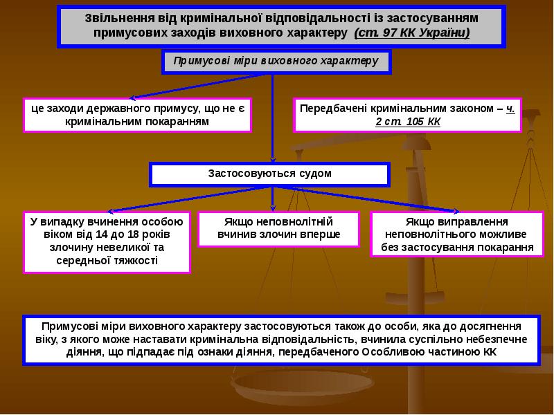 Реферат: Осудність Обмежена осудність