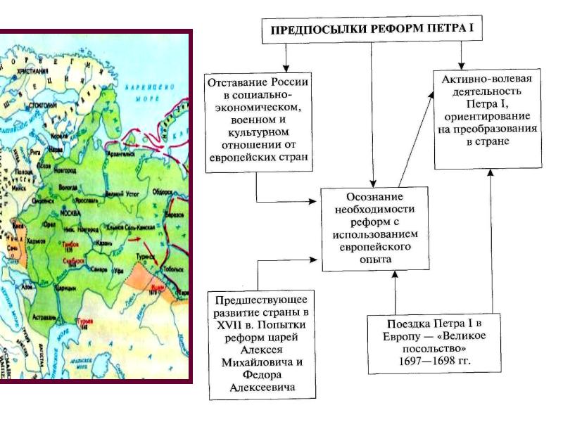 10 класс презентация россия накануне преобразований