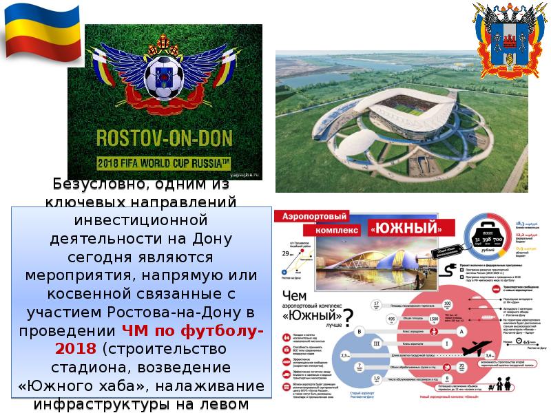 Федеральное государственное автономное. Инвестиционная привлекательность Ростовской области презентация.