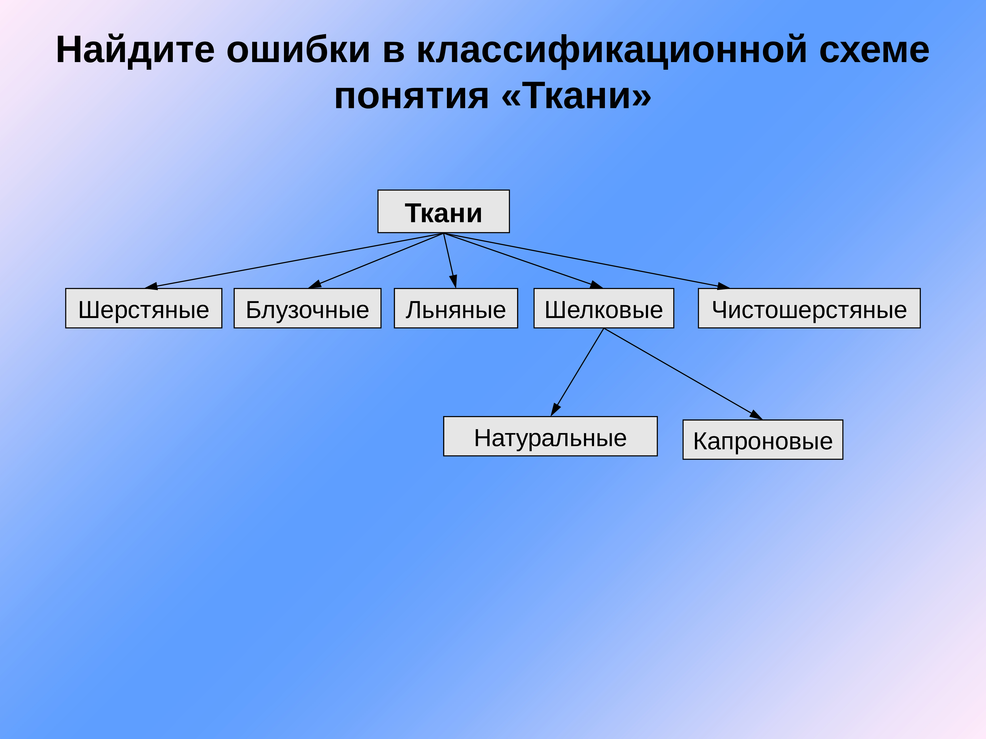 Лексико семантическая схема