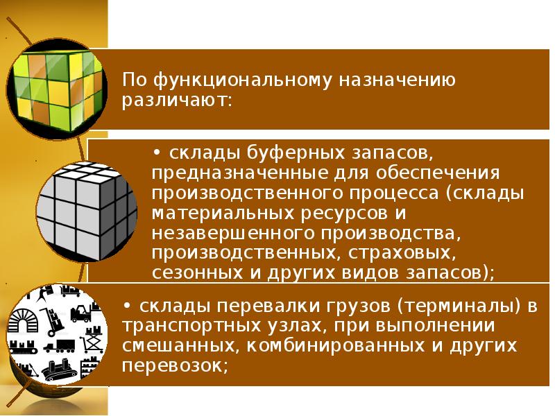 Классификация складов презентация