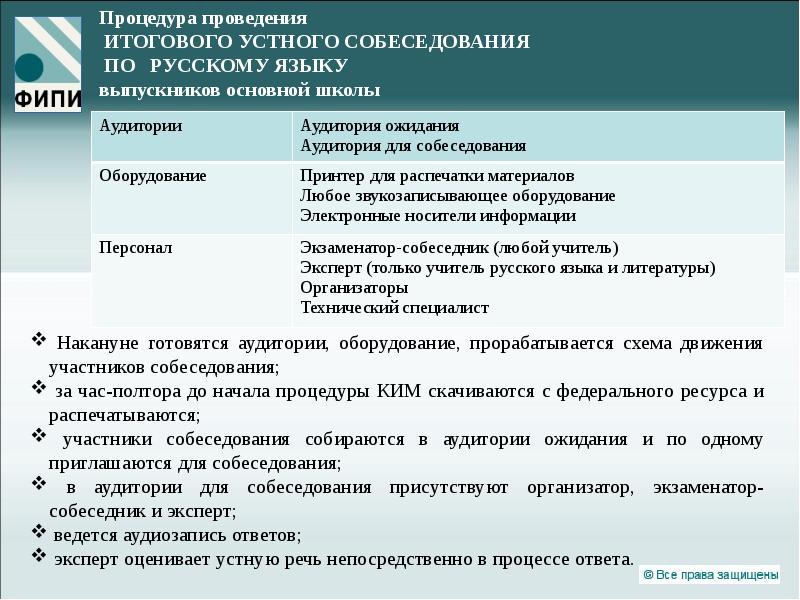 Результаты итогового устного собеседования. Код места проведения итогового собеседования по русскому.