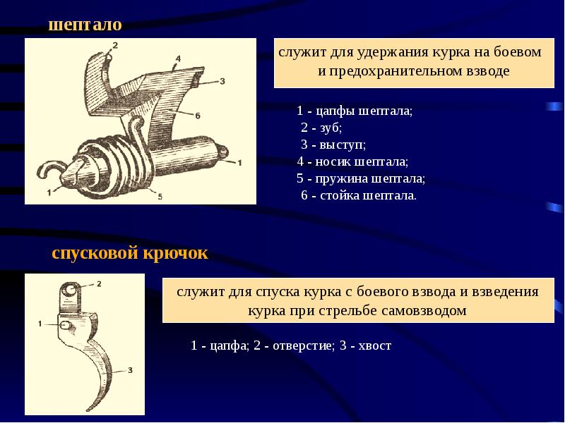 Пистолет макарова на английском презентация