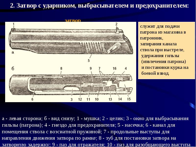 Проект на тему пистолет макарова