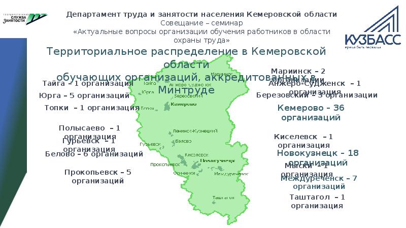 Кемеровская область презентация