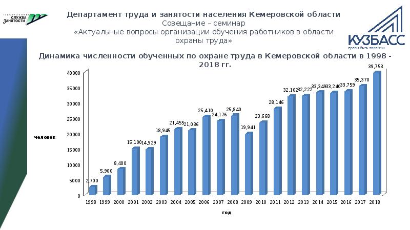 Занятости населения мыски