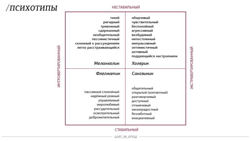 Имя фамилия клиента. «Стратегии визуального мышления».