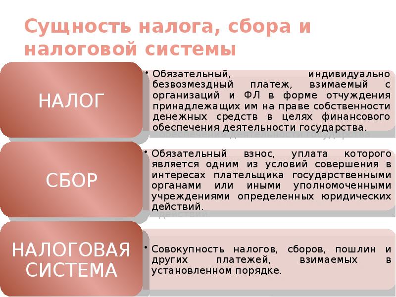 Налоговый кодекс налоги и сборы. Налоговый сбор. Налоги и сборы. Сущность налоговой системы. Налог и сбор.