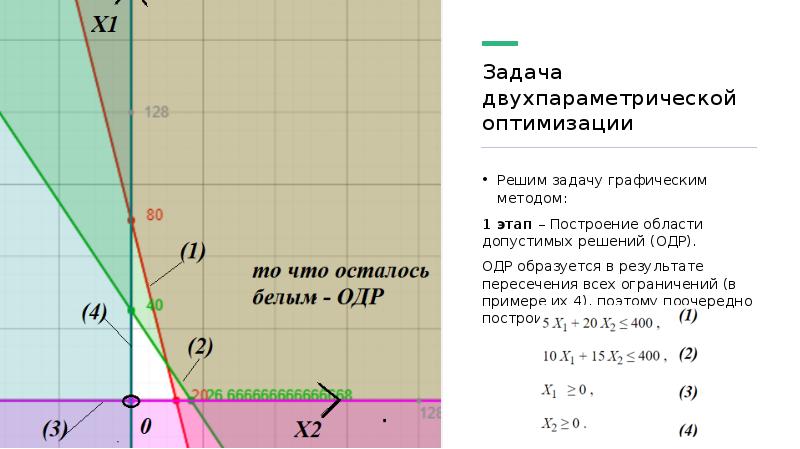 Задачи графическим методом. Графический способ решения задач. Пример задачи графическим методом. Решить задачу графическим способом. Построить область допустимых решений.