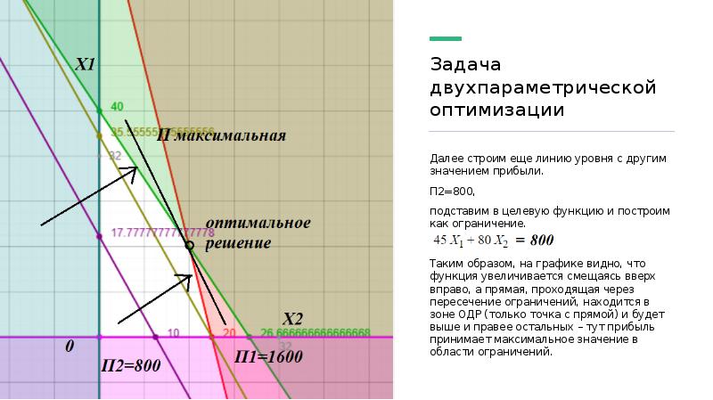 Задача значения. Линия уровня целевой функции. Как построить линию уровня целевой функции. ОПТИМИЗАЦИОННАЯ кривую на графике. ОПТИМИЗАЦИОННАЯ задача график.