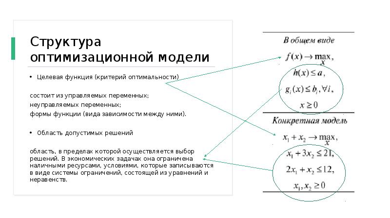 Задача оптимизации временной структуры проекта