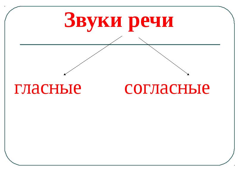 Рисунок по теме фонетика