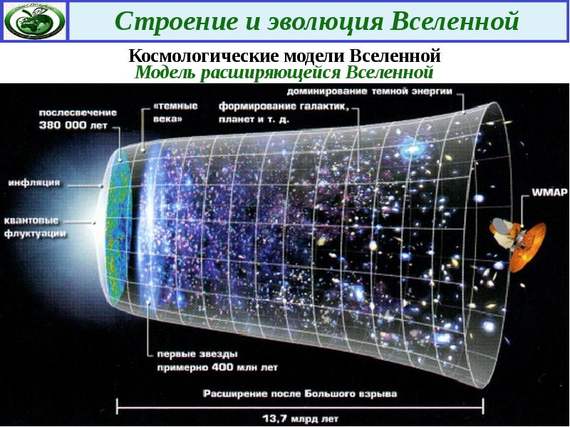 Вселенная Порядка Интернет Магазин