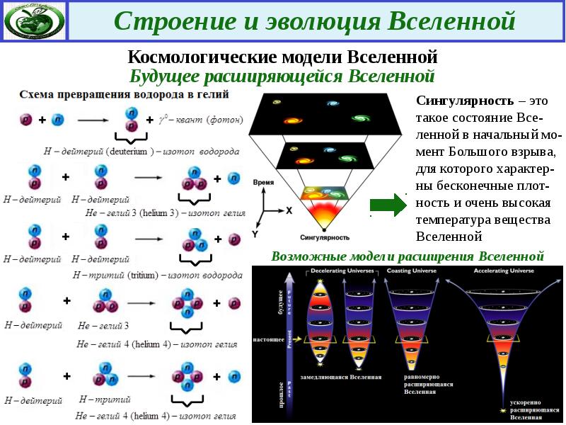 Вселенная Порядка Интернет Магазин
