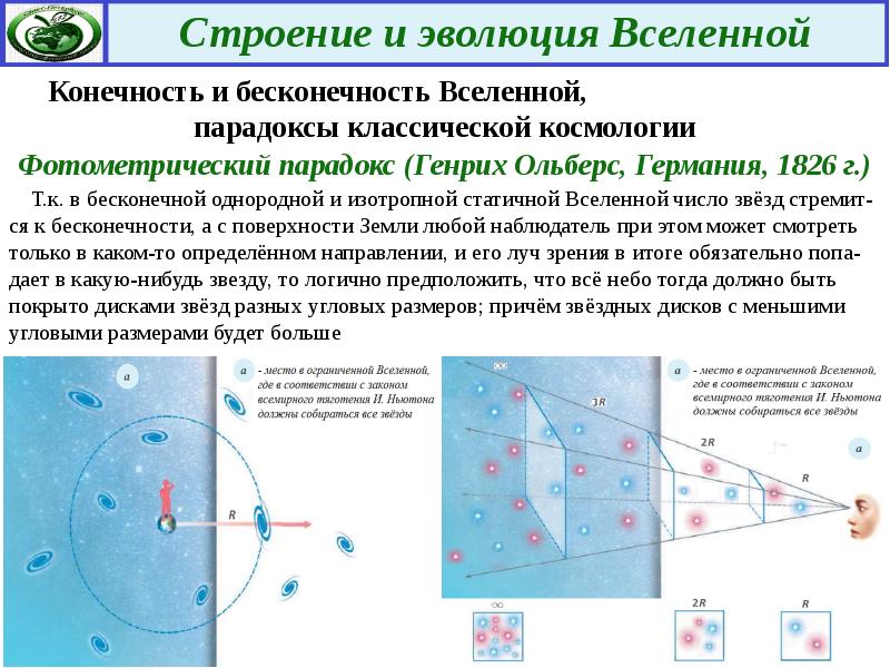 Парадоксы вселенной