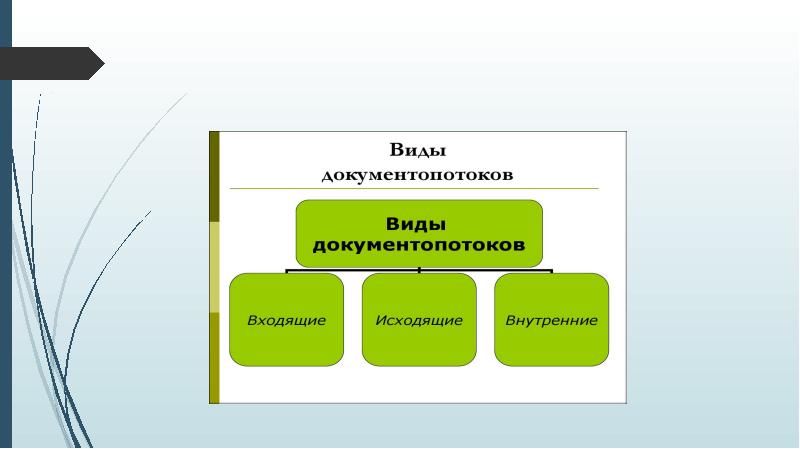 Особенности организации презентации