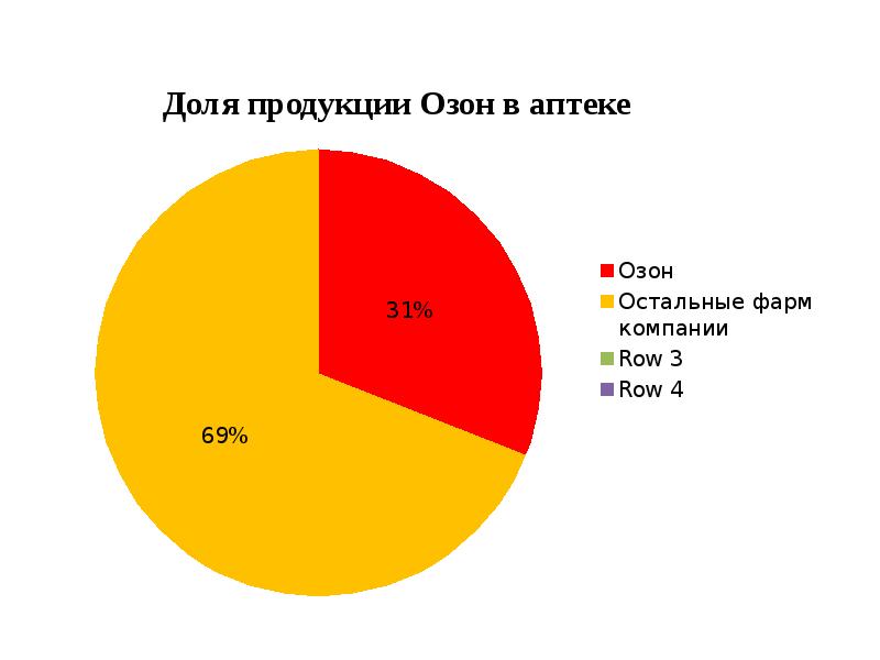 Анализ лекарственных форм в аптеке