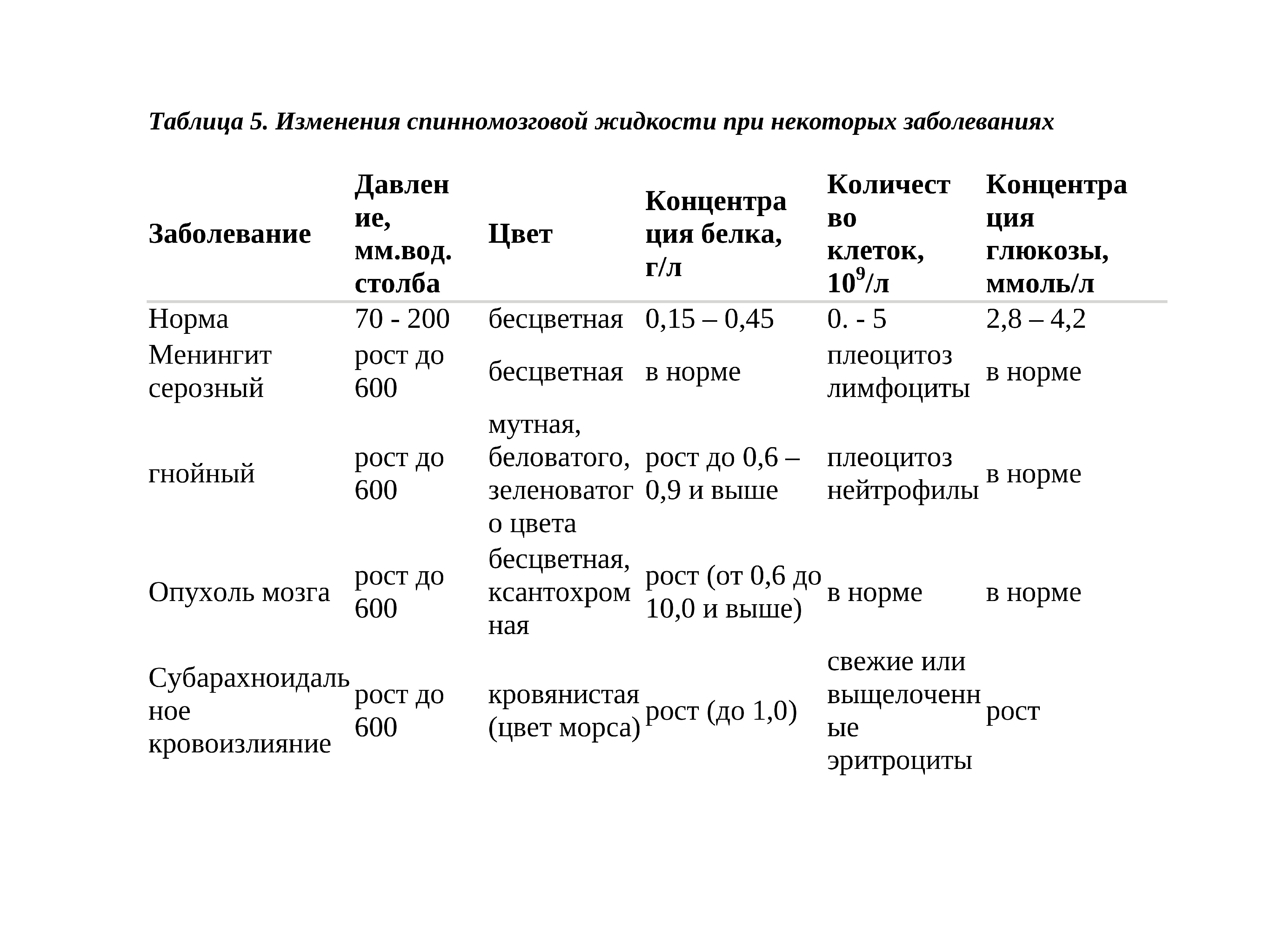 Методы исследования в неврологии презентация