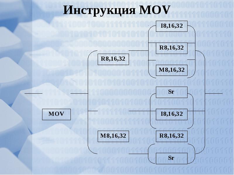 Основн. Основные компоненты ассемблера. Компоненты языка. Ассемблер.