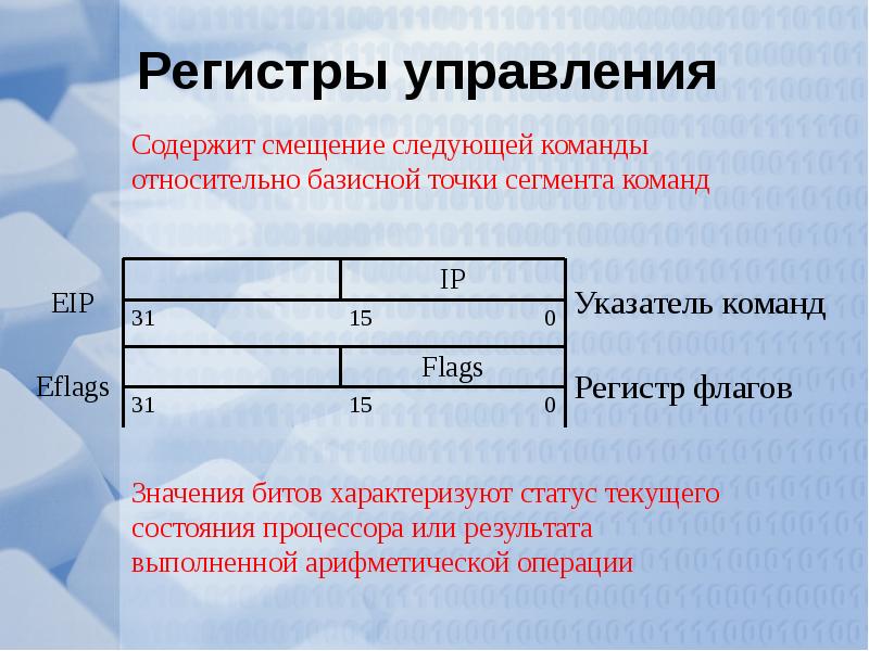 Регистр граждан