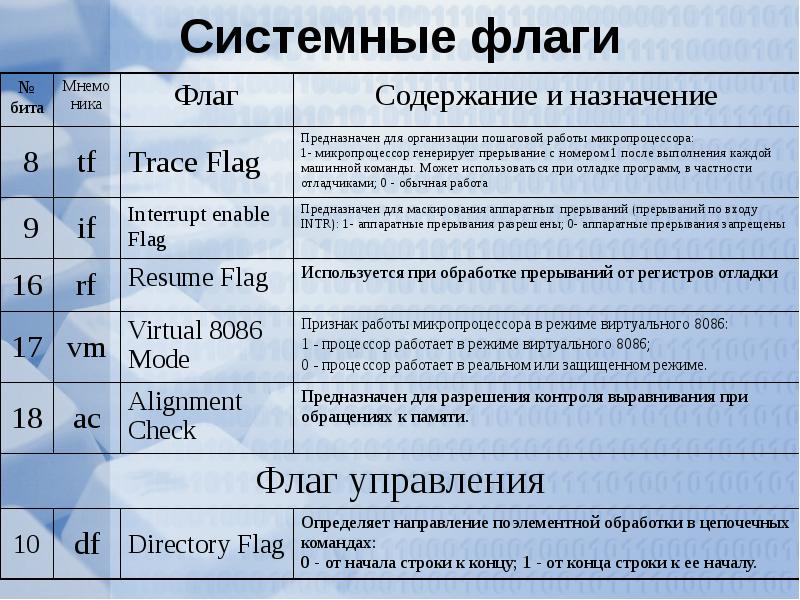 Flag системные. Системный флаг. Флаги ассемблер. Флаг направления ассемблер. Системные флаги ассемблер.