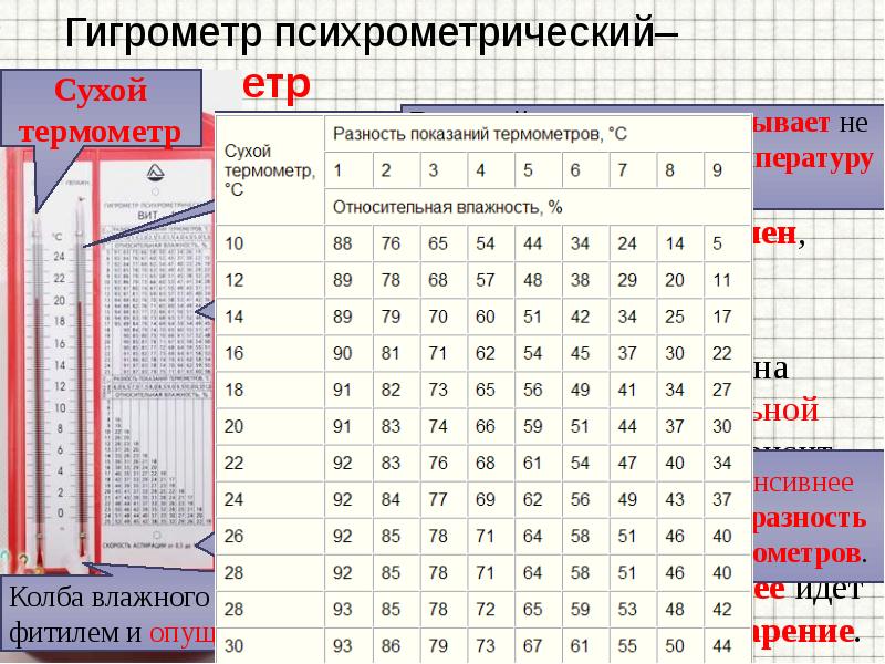 Максимально допустимые величины относительной влажности воздуха. Таблица гигрометра психрометрического вит-2. Вит-1 гигрометр психрометрический таблица. Журнал учета температуры и влажности гигрометра. Таблица гигрометра психрометрического.